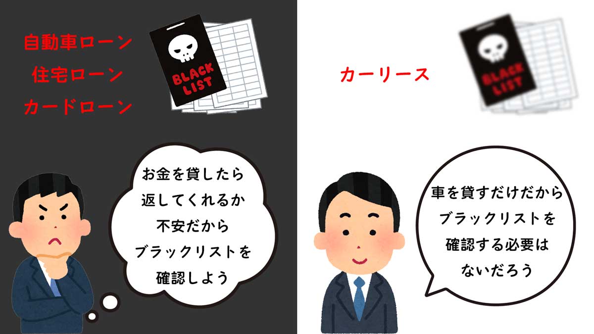 審査なしカーリースはないけどブラックOKはある！通過率95％の甘い会社 | くるまりこちゃん