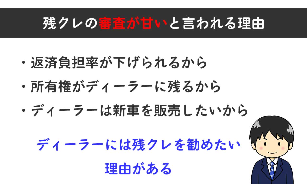 残クレの審査が甘い理由