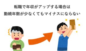 転職で給料がアップする場合は審査でマイナスにならない