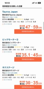入札結果のキャプチャ。1位Tauros Japanは査定額47〜59万円、2位ビッグモーターは35.1〜45万円、3位ネクステージは30〜35万円
