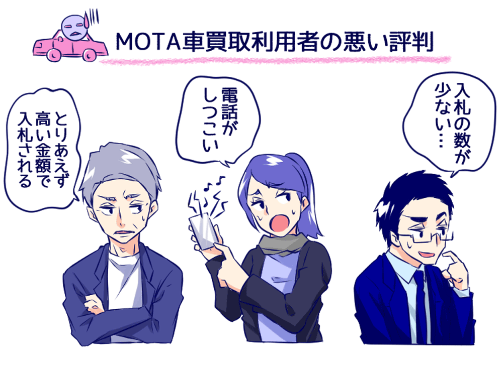 MOTA車買取利用者の悪い評判のイラスト