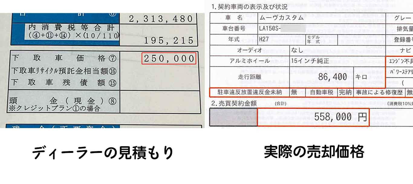 車を高く売る方法】今すぐ使える13のコツと交渉術、絶対NGな行為を紹介 
