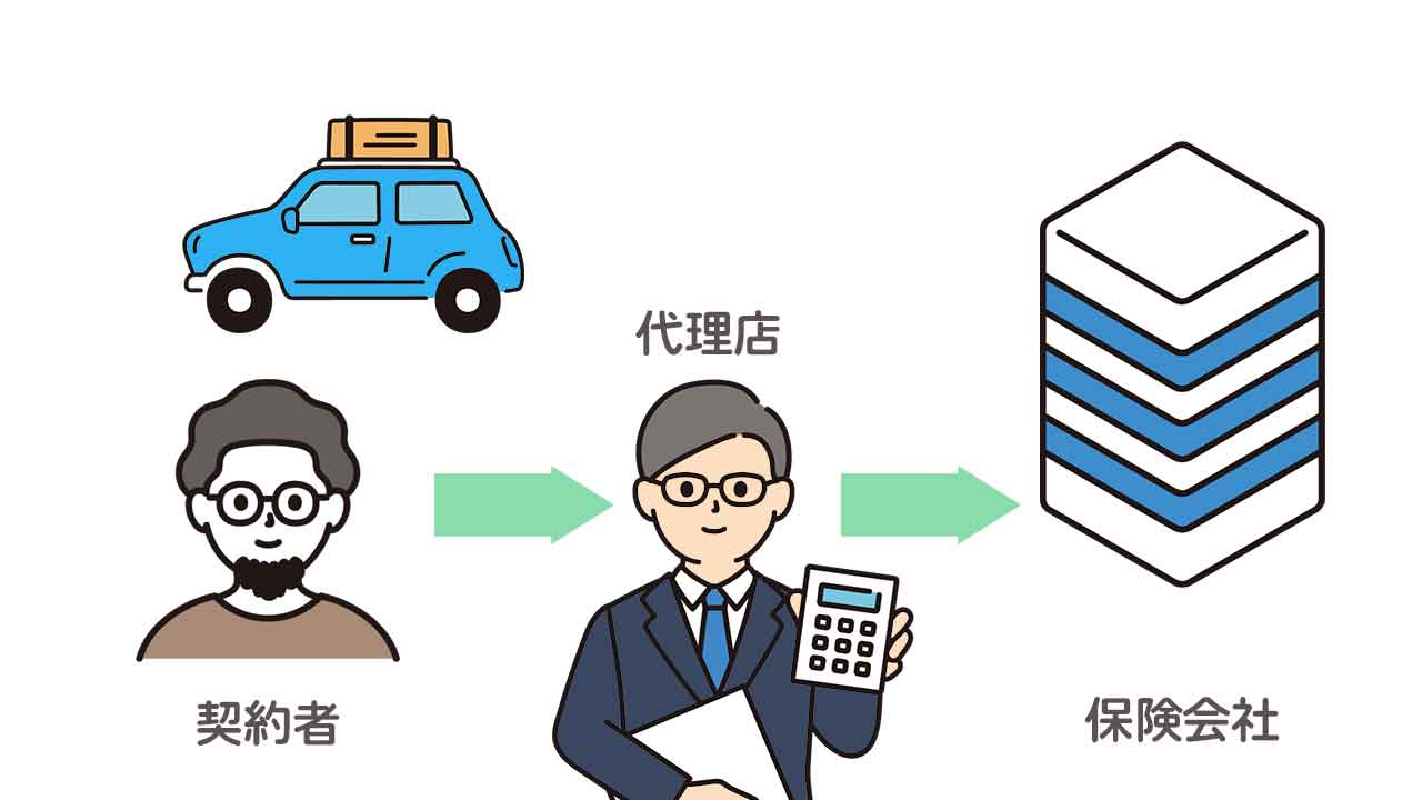 解決済み】型式不明車（並行輸入車）は自動車保険に加入するのも一苦労 