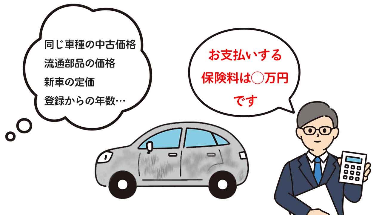 解決済み】型式不明車（並行輸入車）は自動車保険に加入するのも一苦労だった | くるまりこちゃん