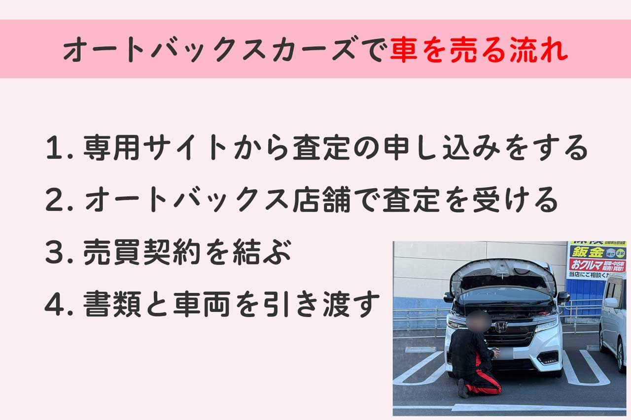 オートバックスカーズで車を売る流れ