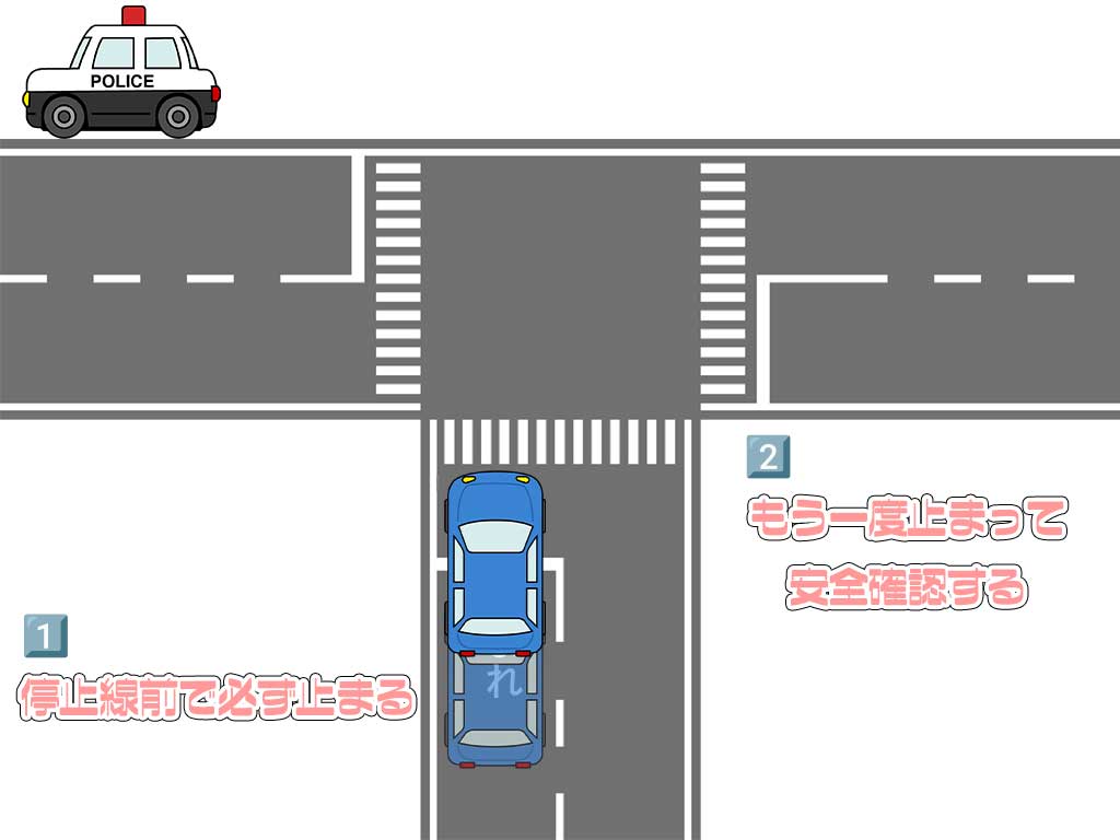 停止線が手前に引かれている交差点