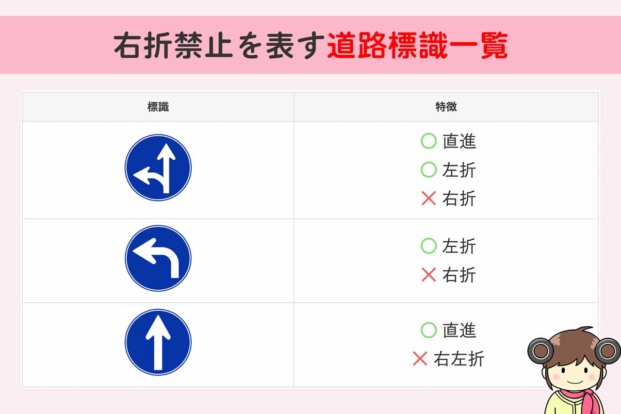 右折禁止を示す指定方向外進行禁止標識