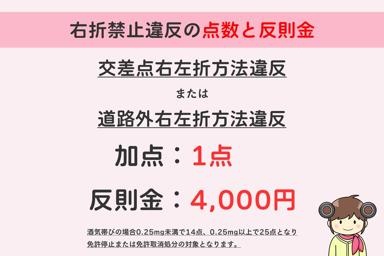 右折禁止の点数と反則金