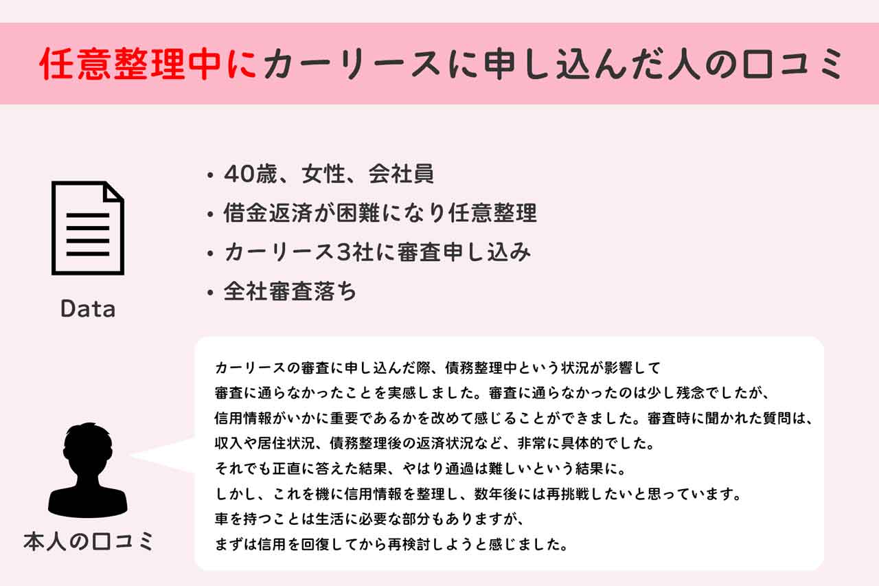 任意 整理 信用 情報 回復 (99) 사진