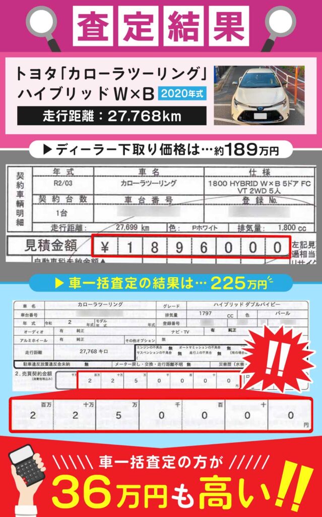 2020年式トヨタカローラツーリング、ディーラー下取り価格189万円に対し、車一括査定では225万円