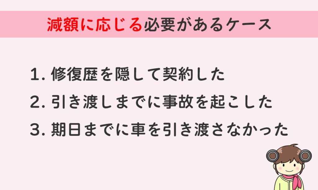 減額に応じる必要があるのは「修復歴を隠して契約した」「引き渡しまでに事故を起こしてしまった」「期日までに車を引き渡さなかった」の3つ