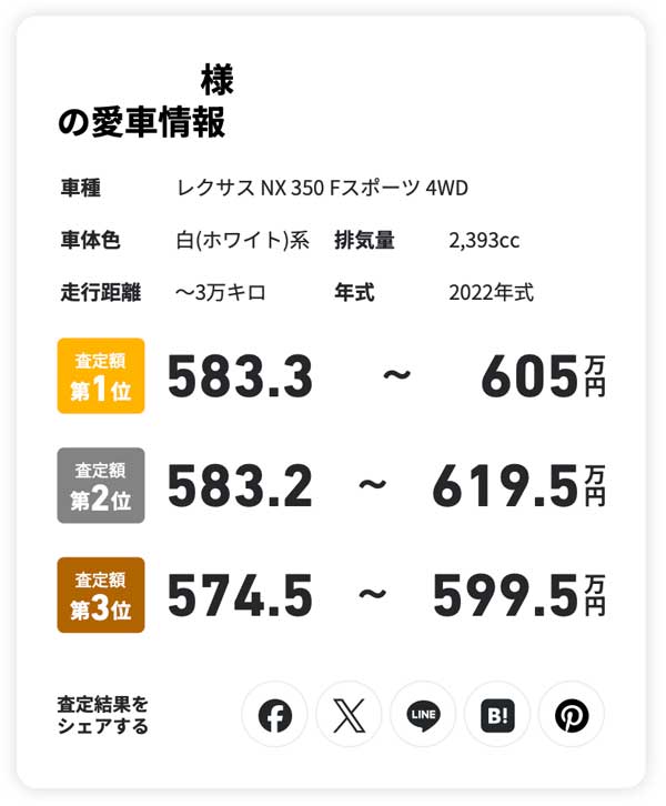 MOTAの査定結果、1位が583.3〜605万円、2位が583.2万円〜619.5万円、3位が574.5万円〜599.5万円