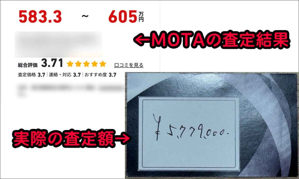 motaで表示された金額は5,833,000円だったが、実際の査定額は5,779,000円だった。