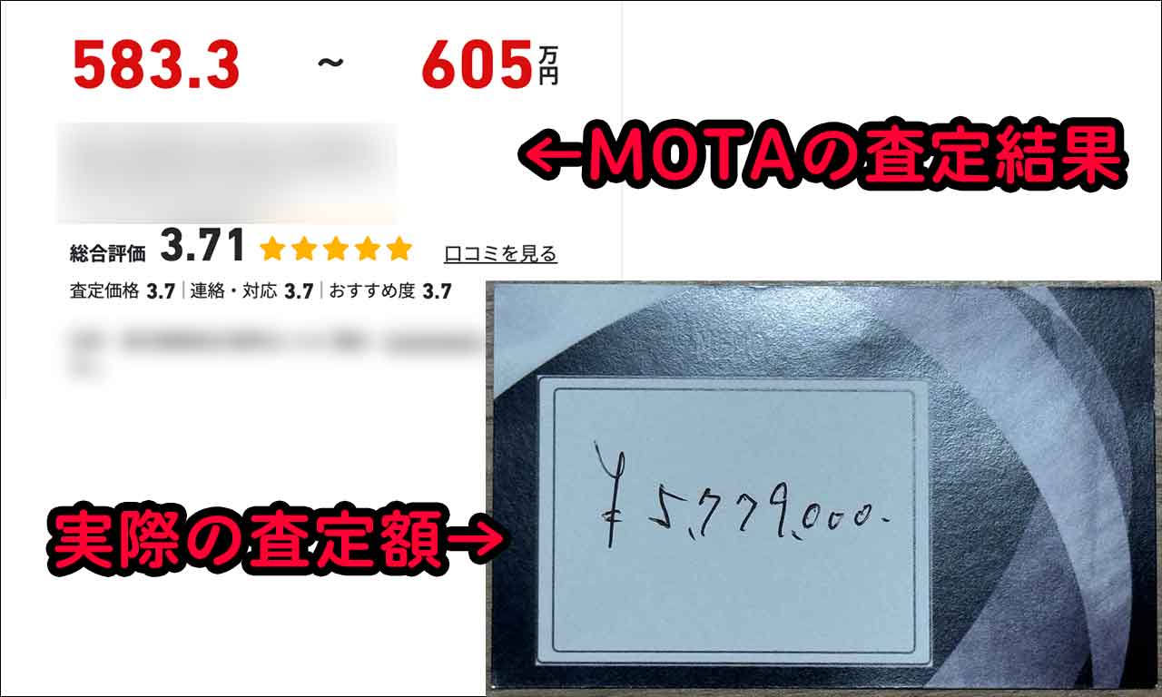 motaで表示された金額は5,833,000円だったが、実際の査定額は5,779,000円だった。