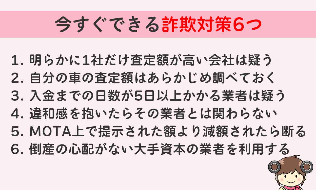 今すぐできる詐欺対策は「明らかに1社だけ査定額が高い会社は疑う」「自分の車の査定額はあらかじめ調べておく」「入金までの日数が5日以上かかる業者は疑う」「やり取りに違和感を抱いたらその業者とは関わらない」「MOTA上で提示された額より減額されたら断る」「倒産の心配がない大手資本の業者を利用する」の6つ