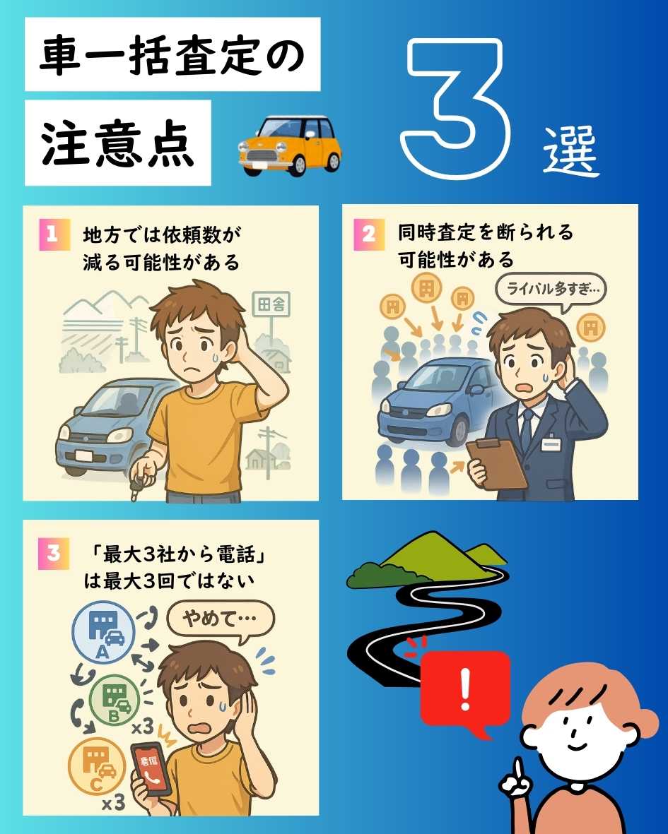 車一括査定の注意点は「地方では依頼数が減る可能性がある」「同時査定を断られる可能性がある」 「最大3社から電話は最大3回ではない」の3つ