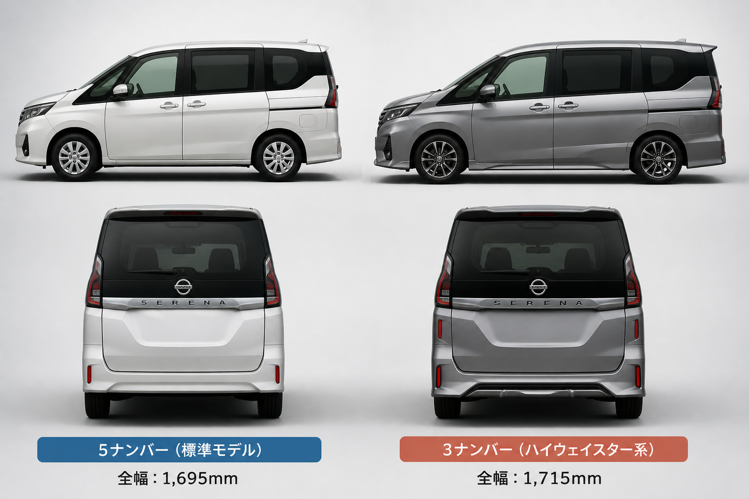 5ナンバーと3ナンバーの車体サイズの違いを示す日産セレナの側面および背面画像